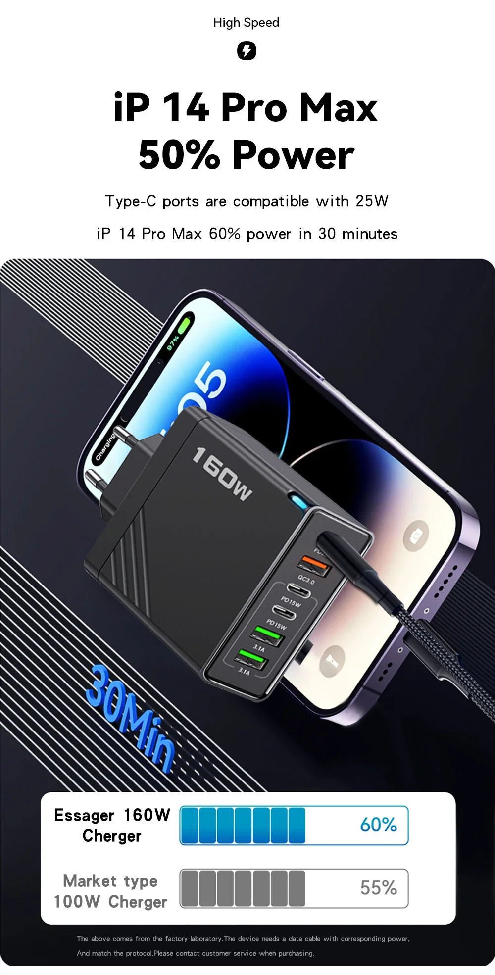 160W Multi Ports USB Charger Type C Fast Charging EU/US Plug Wall Charger For iPhone Samsung Xiaomi Huawei Phone Charger Adapter - Prime Devine Supply14:366UK Black;200007763:201336100UK Black