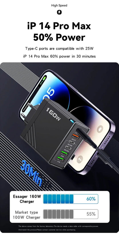 160W Multi Ports USB Charger Type C Fast Charging EU/US Plug Wall Charger For iPhone Samsung Xiaomi Huawei Phone Charger Adapter - Prime Devine Supply14:366UK Black;200007763:201336100UK Black