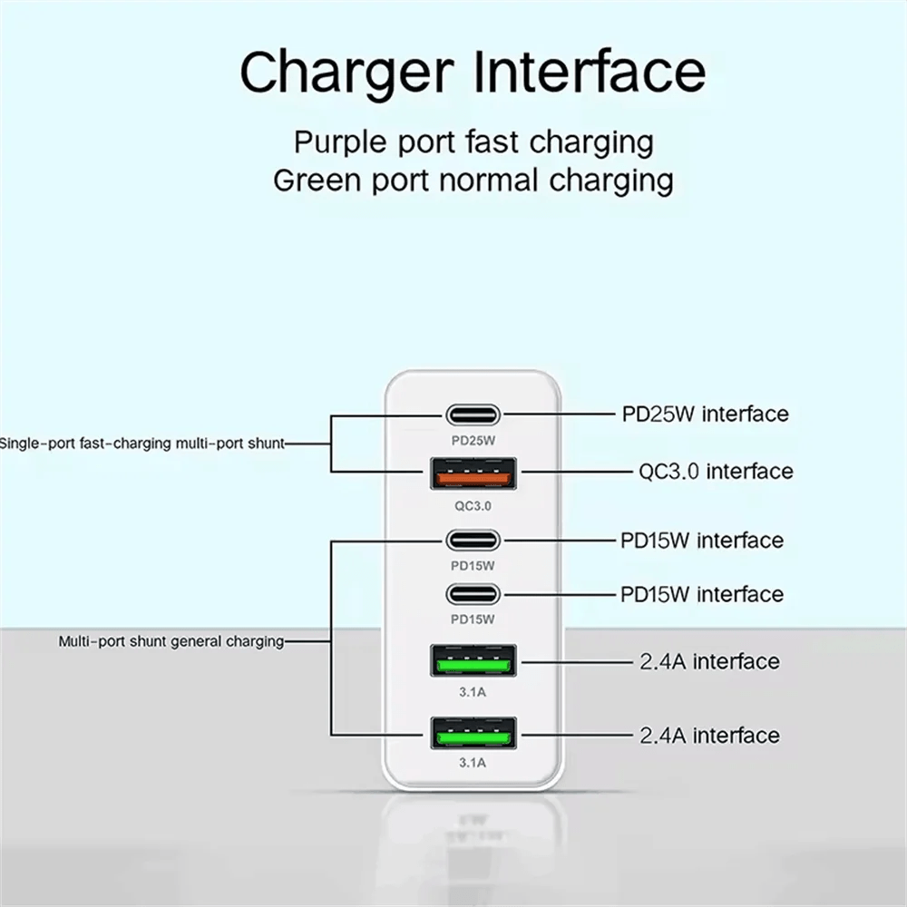 160W Multi Ports USB Charger Type C Fast Charging EU/US Plug Wall Charger For iPhone Samsung Xiaomi Huawei Phone Charger Adapter - Prime Devine Supply14:366UK Black;200007763:201336100UK Black